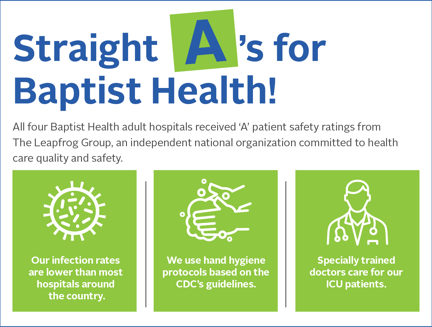 Baptist Health hospitals nationally recognized with A’s for dedication to patient safety